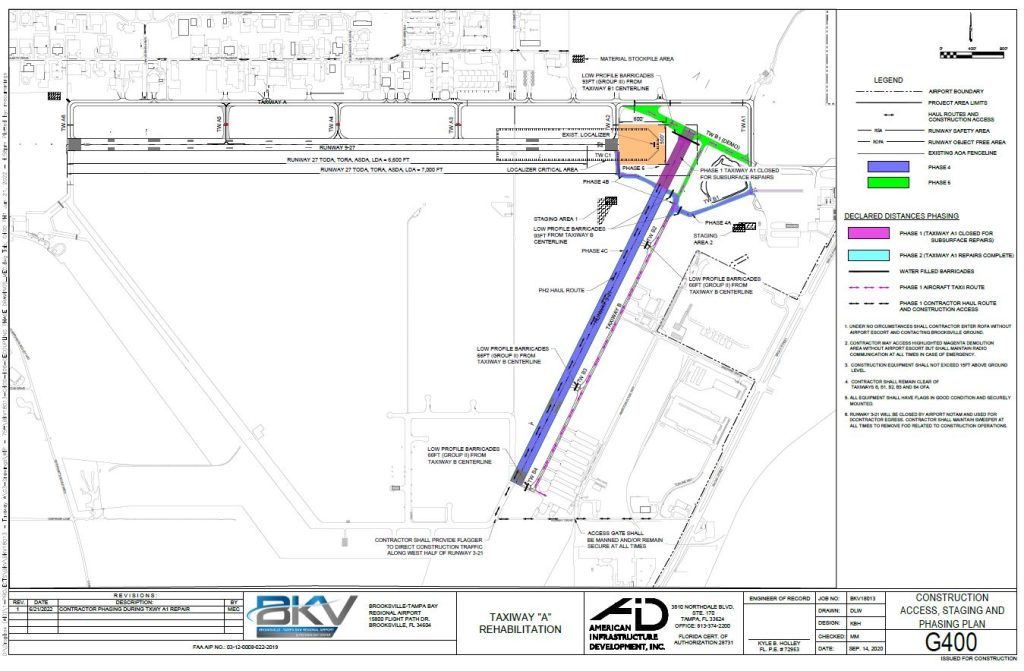 BKV Decoupling Project graphic
